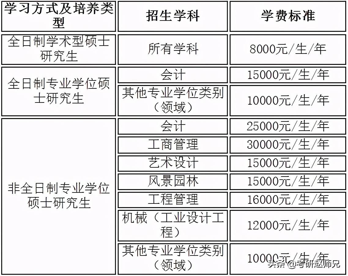 南京林业大学，双非院校但是有两个A 学科，22考研不要错过