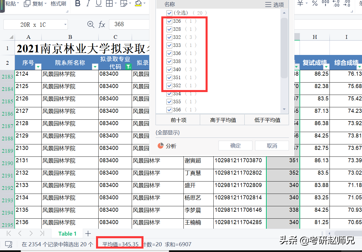 南京林业大学，双非院校但是有两个A 学科，22考研不要错过