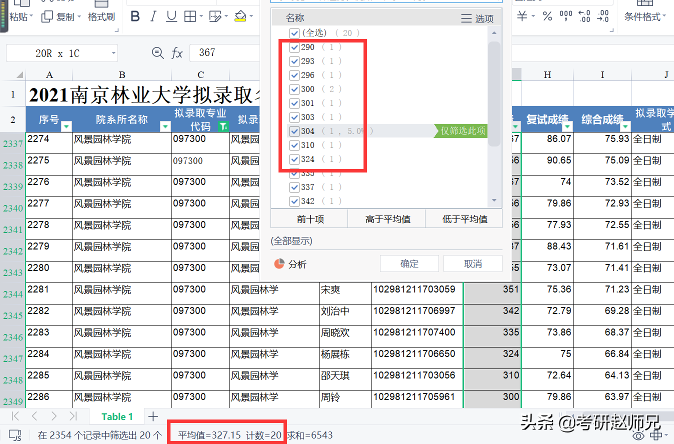 南京林业大学，双非院校但是有两个A 学科，22考研不要错过