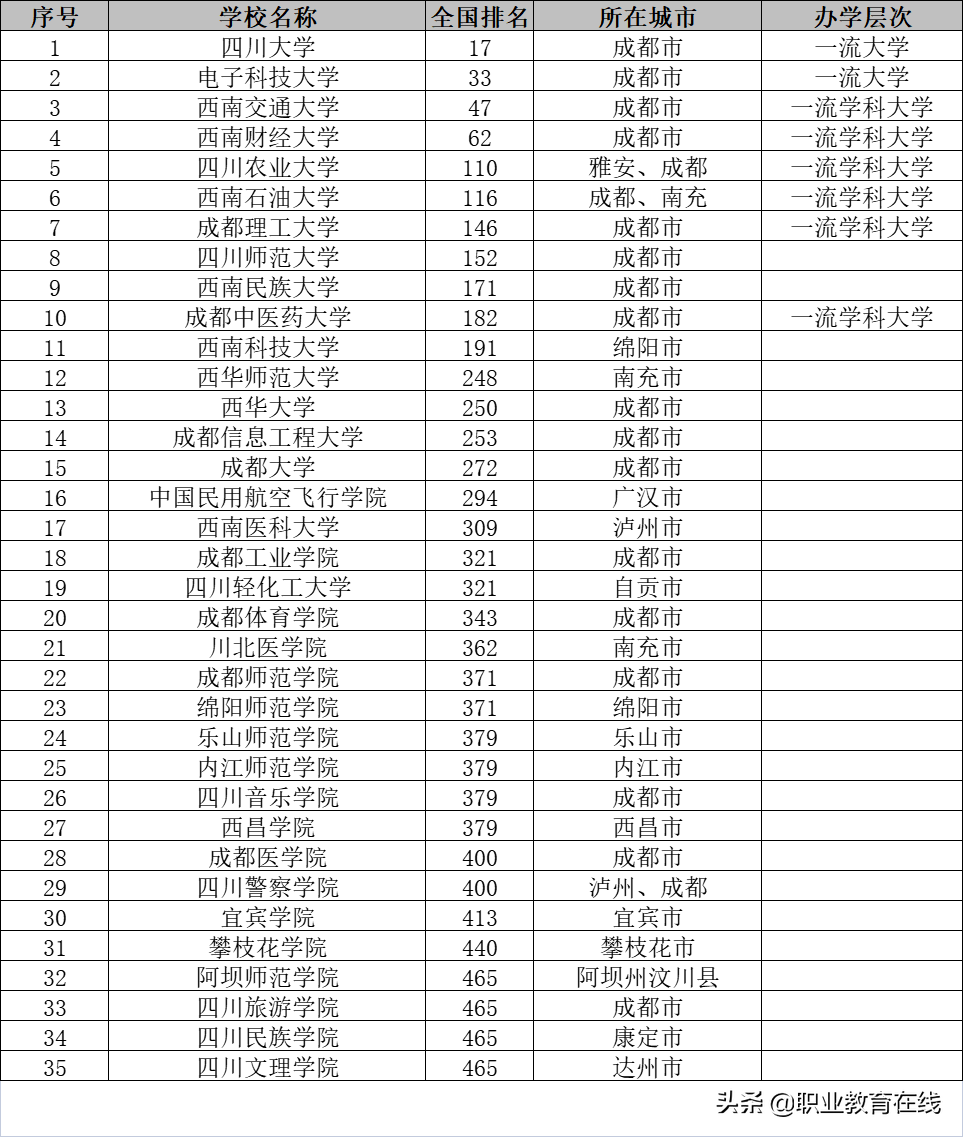 安徽一本大学_安徽大学本科招生官网_安徽大学本科奖学金