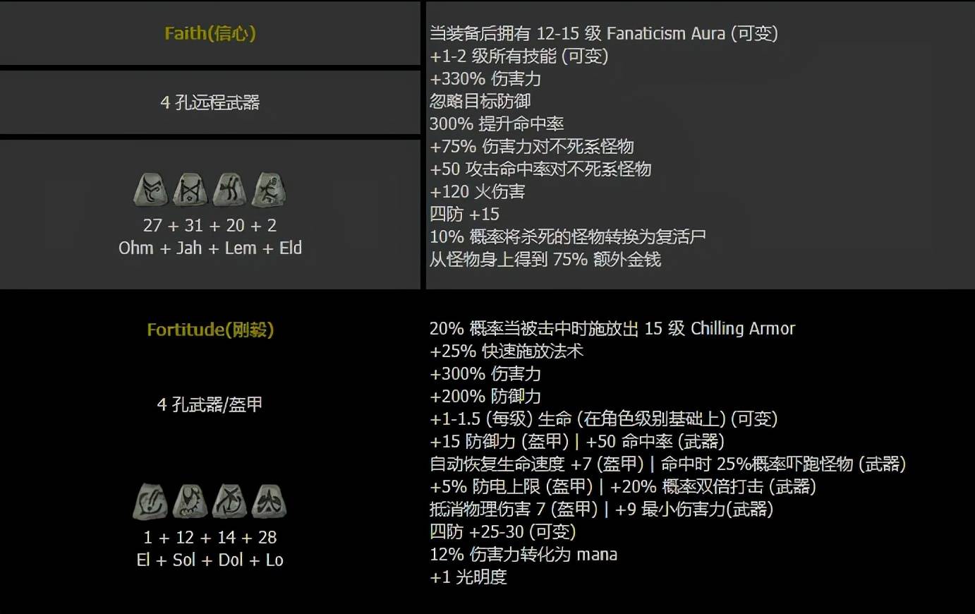 暗黑2：那些年我们追过的战网