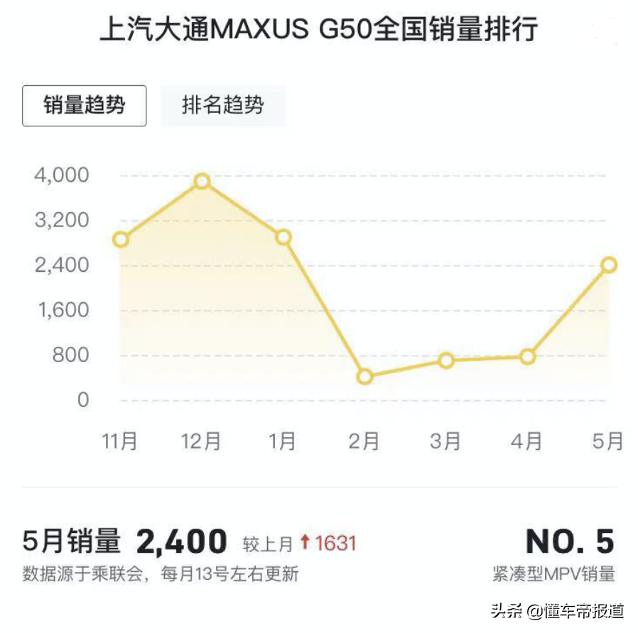 新车 | 升级怀挡式换挡机构，静态实拍大通MAXUS G50 PLUS