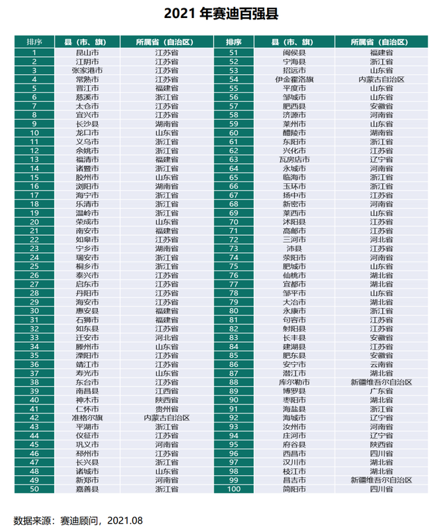 南通最北的海安，百万雄鸡下江南，海安逐步雄起腾飞