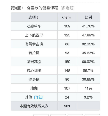 每天不到1块钱，年卡只要360，杭州这个学校的健身房太让人羡慕了