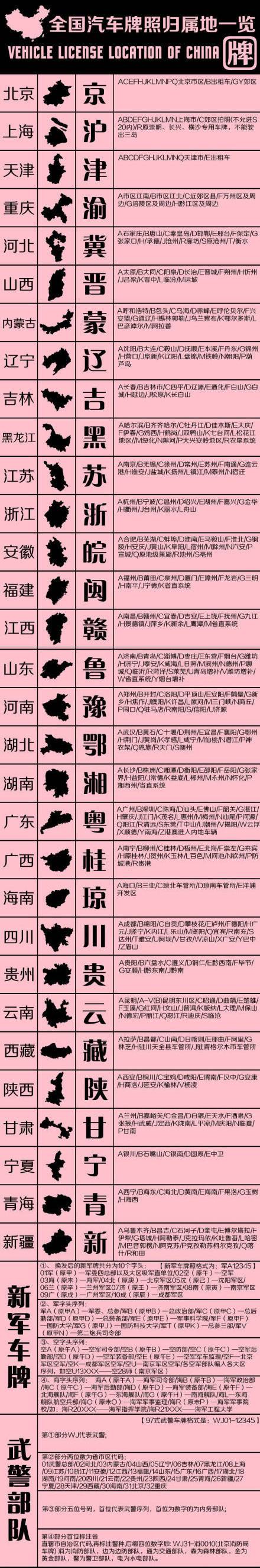 全国汽车牌照归属地一览表（很具收藏价值）