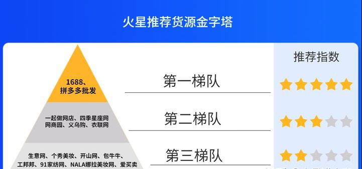 关于便宜的一手货源网站有哪些？