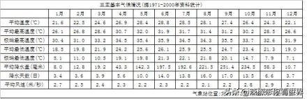 大好河山：三亚——一个被大自然宠坏的地方