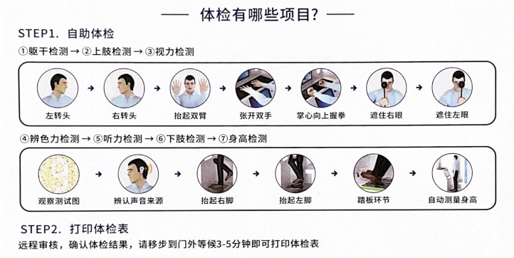 摩电出行知识（六）申领驾驶证、期满换证去哪体检？体检哪些项目？