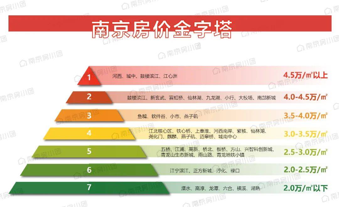 房企重仓之下的禄口，能否拯救刚需安家南京的心？