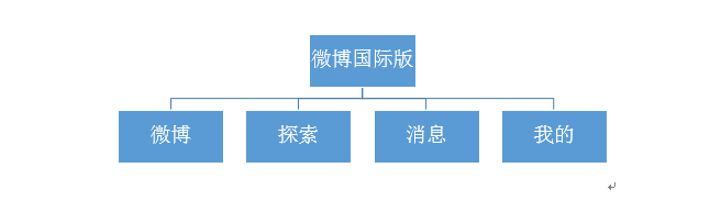 微博国际版：为底层用户而设计