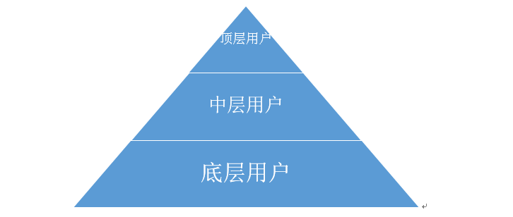 微博国际版：为底层用户而设计