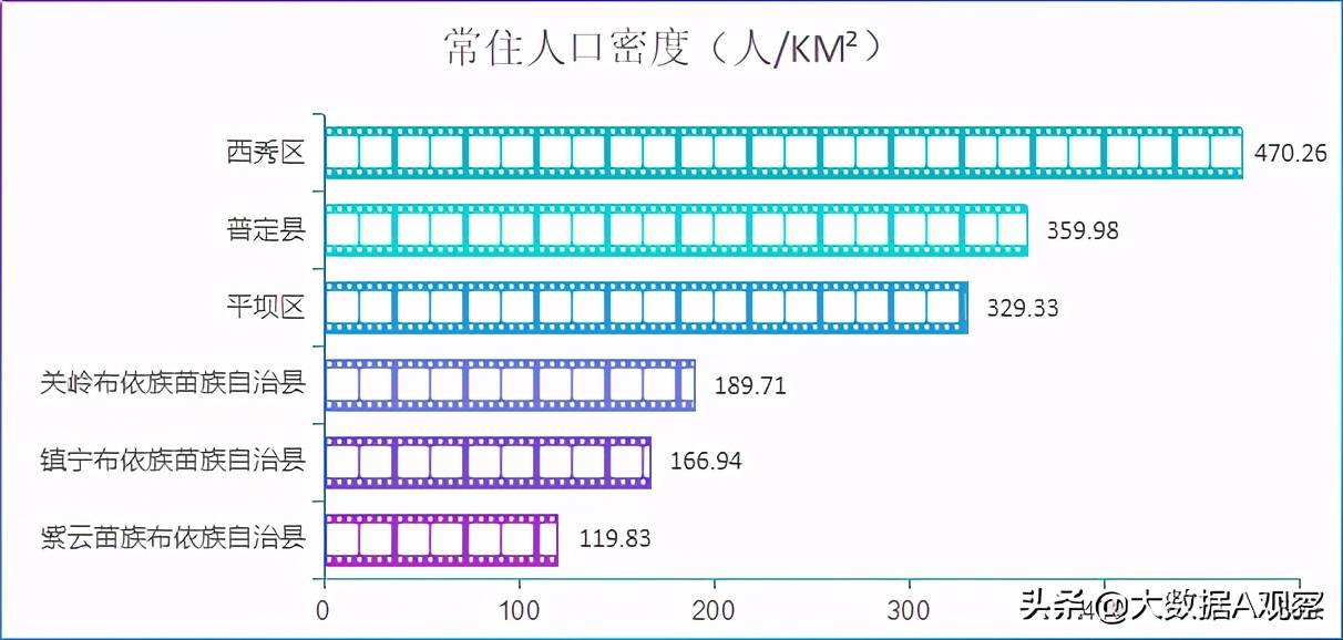 安顺市地广人稀的市辖区（县）是谁？