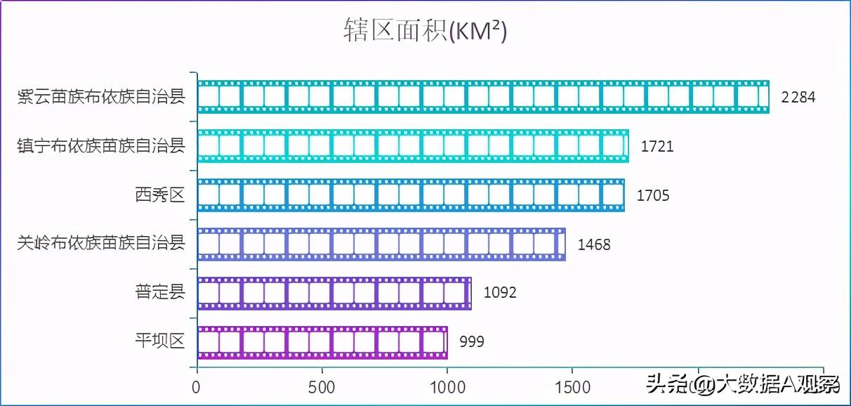 安顺市地广人稀的市辖区（县）是谁？