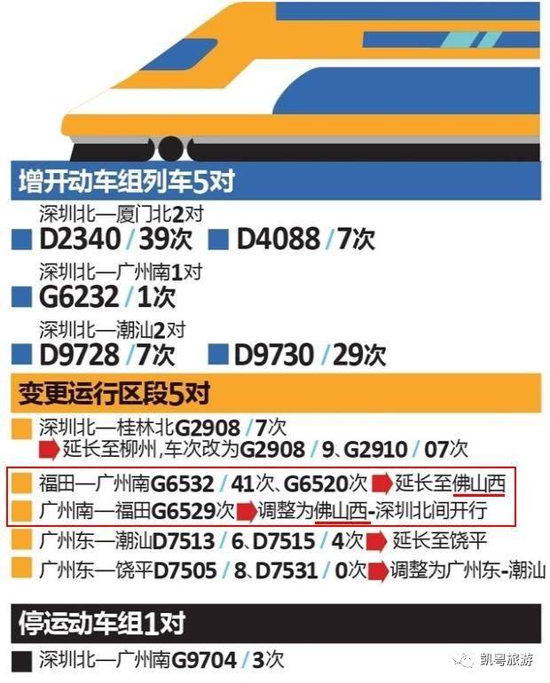 探玩佛山：8月18日起，深圳可坐高铁直达佛山全程约40分钟