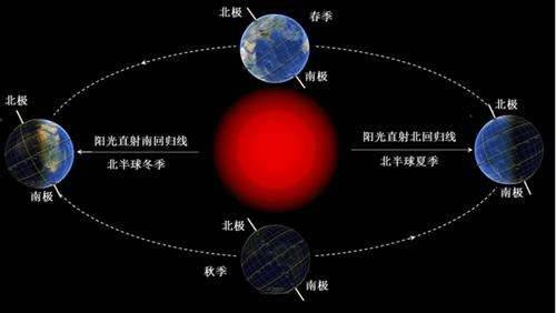 为什么《流浪地球》中要让地球停止自转？