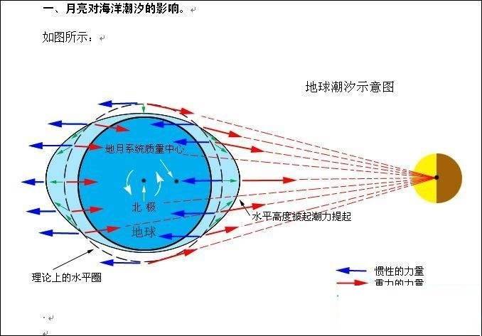 为什么《流浪地球》中要让地球停止自转？