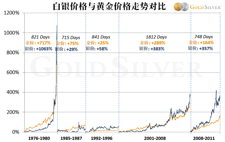 白银开启暴跌模式！可以入场抄底了吗？白银价格还会反弹吗？