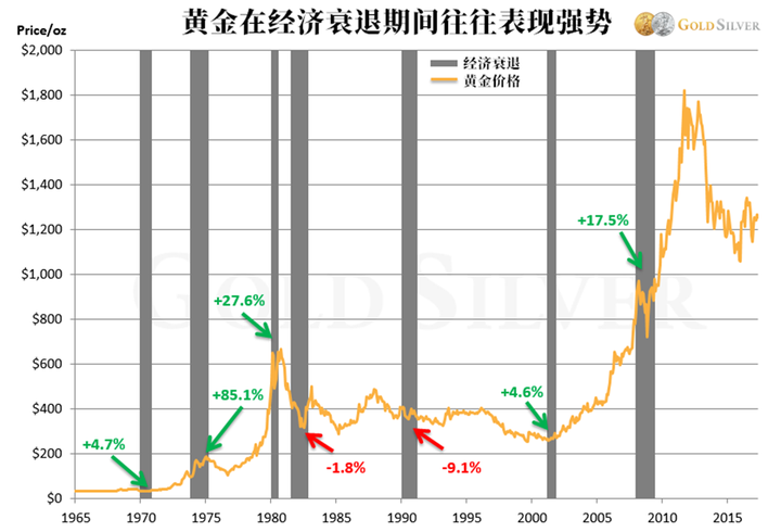 白银开启暴跌模式！可以入场抄底了吗？白银价格还会反弹吗？