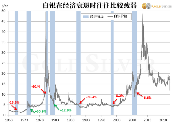 白银开启暴跌模式！可以入场抄底了吗？白银价格还会反弹吗？