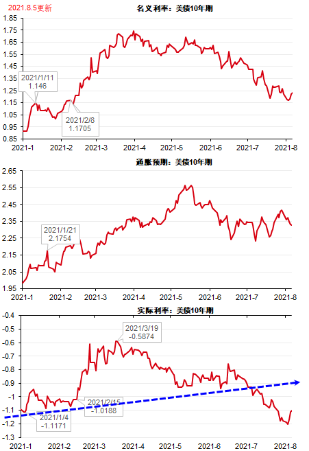 白银开启暴跌模式！可以入场抄底了吗？白银价格还会反弹吗？