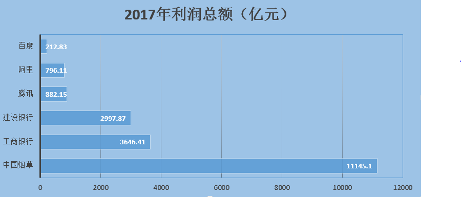 香烟品种那么多，为什么就是不能网购香烟？