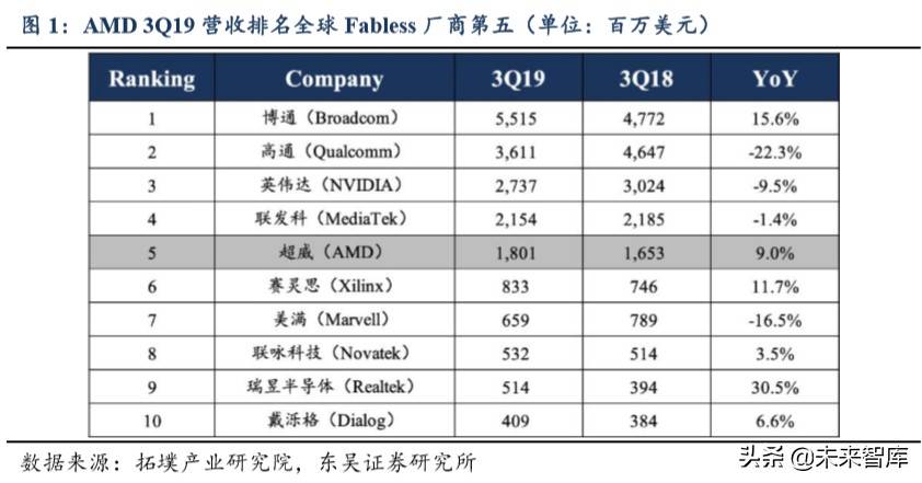 半导体行业专题报告：AMD再次强势崛起，通富微电价值凸显