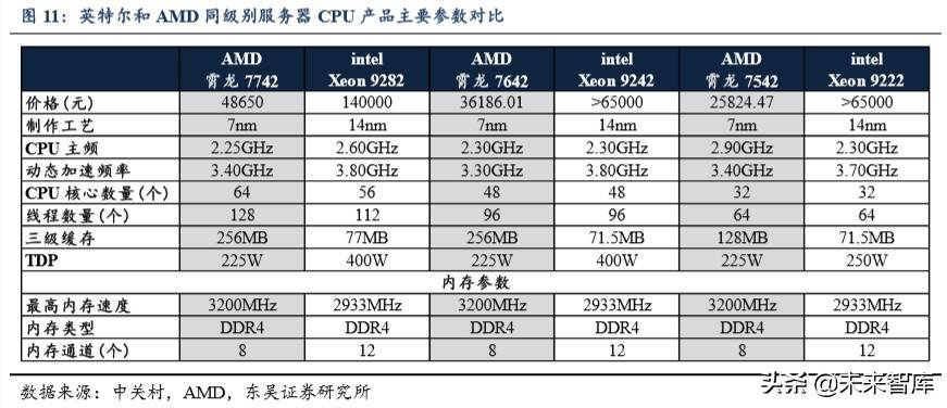 半导体行业专题报告：AMD再次强势崛起，通富微电价值凸显