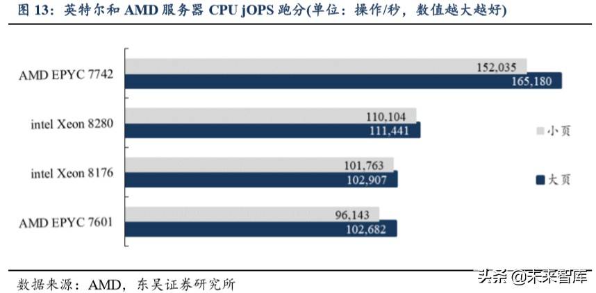 半导体行业专题报告：AMD再次强势崛起，通富微电价值凸显