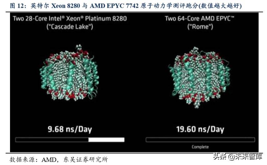 半导体行业专题报告：AMD再次强势崛起，通富微电价值凸显