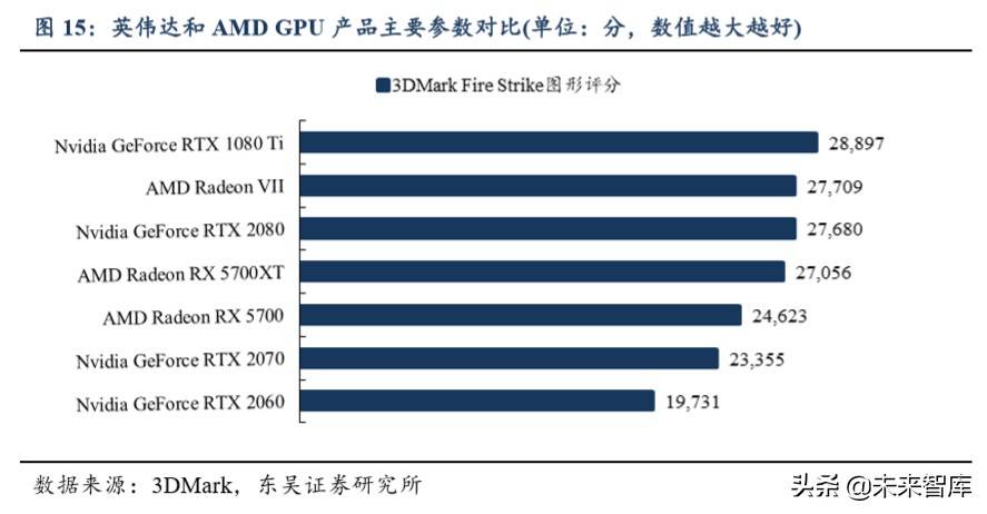 半导体行业专题报告：AMD再次强势崛起，通富微电价值凸显