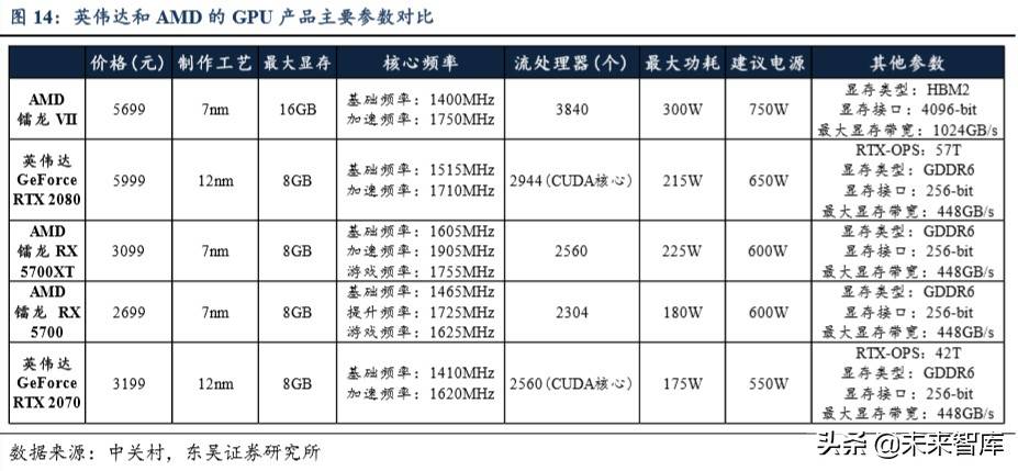 半导体行业专题报告：AMD再次强势崛起，通富微电价值凸显