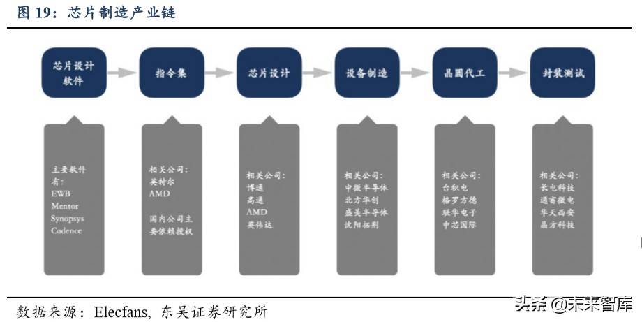 半导体行业专题报告：AMD再次强势崛起，通富微电价值凸显