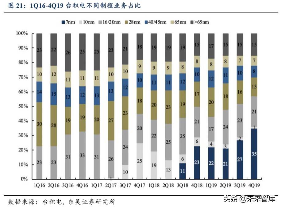 半导体行业专题报告：AMD再次强势崛起，通富微电价值凸显