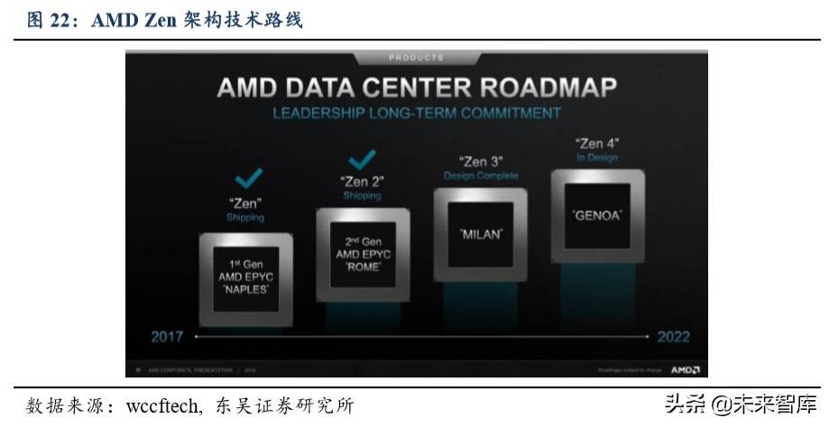 半导体行业专题报告：AMD再次强势崛起，通富微电价值凸显