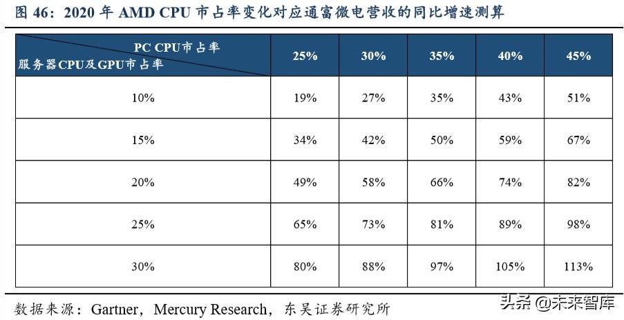 半导体行业专题报告：AMD再次强势崛起，通富微电价值凸显