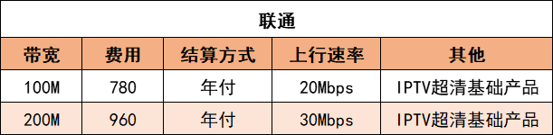 电信、移动、联通宽带资费对比，哪个更适合你？（上）