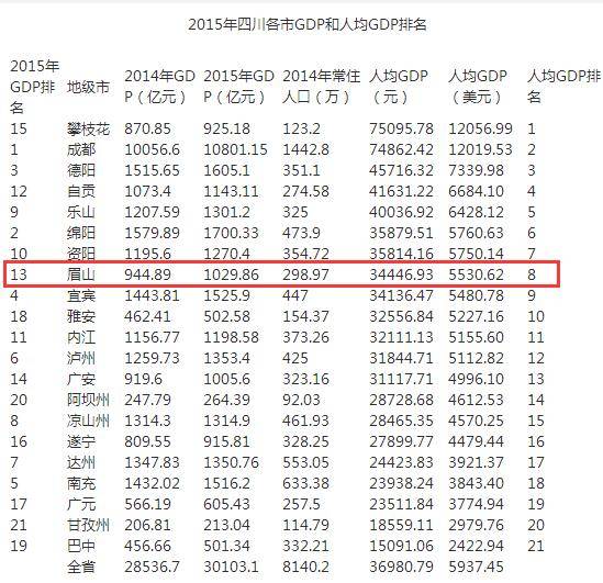 四川省最年轻的地级市，现为五线城市