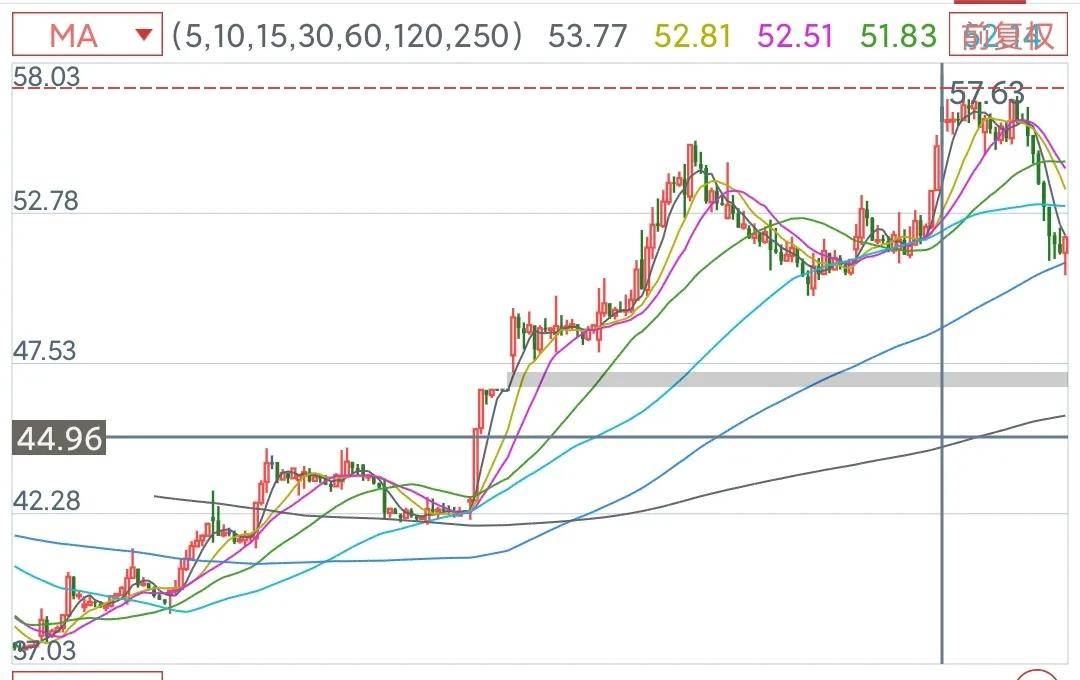 小白买基金绝对要用的几个网站和app