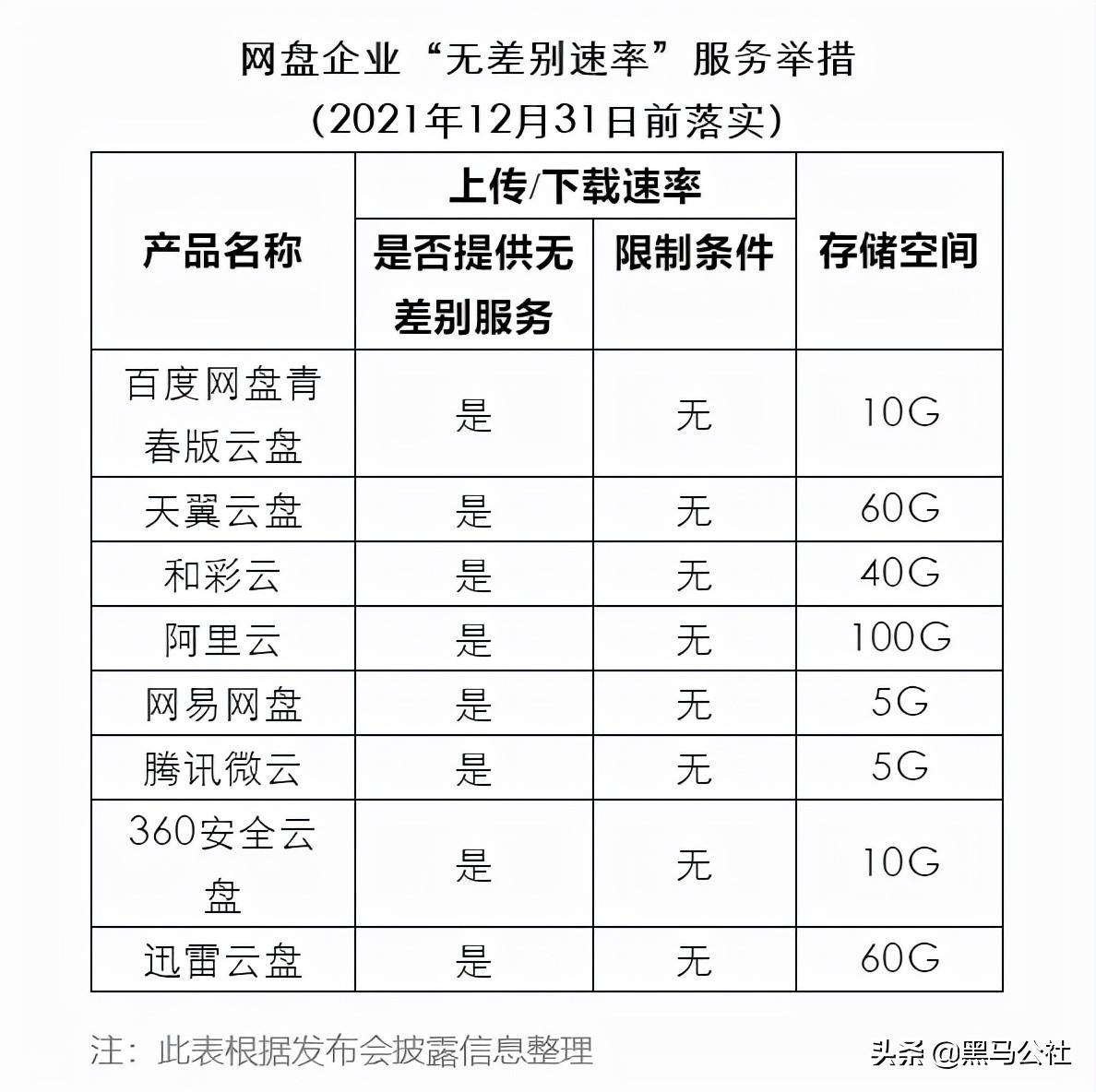 不限速还免费，但为啥这8款网盘，还是被骂惨了？