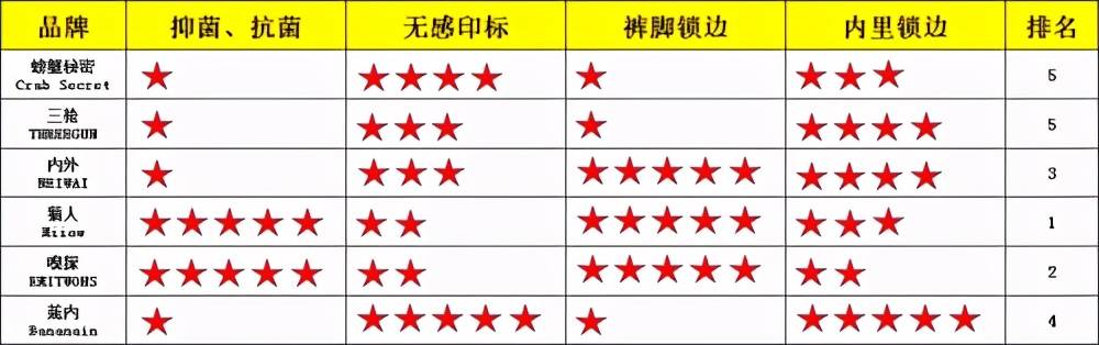 蕉内、内外、嗅探..莫代尔男士内裤测评，哪款才是真正的王者