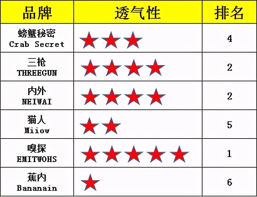 蕉内、内外、嗅探..莫代尔男士内裤测评，哪款才是真正的王者