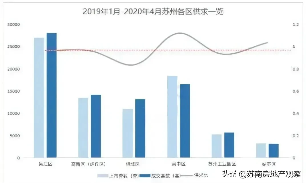 8年，吴江真的融入苏州了吗