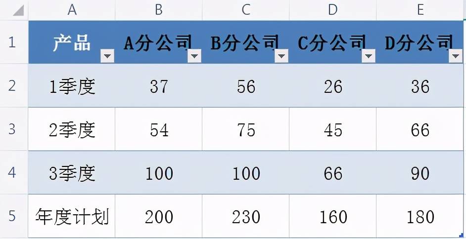 Excel技巧：堆积柱状图如何制作？