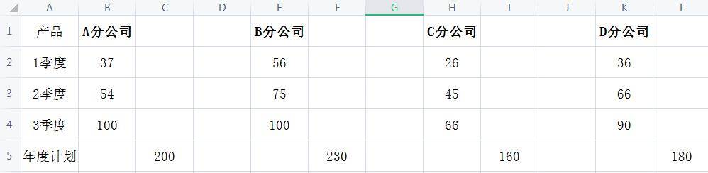 Excel技巧：堆积柱状图如何制作？