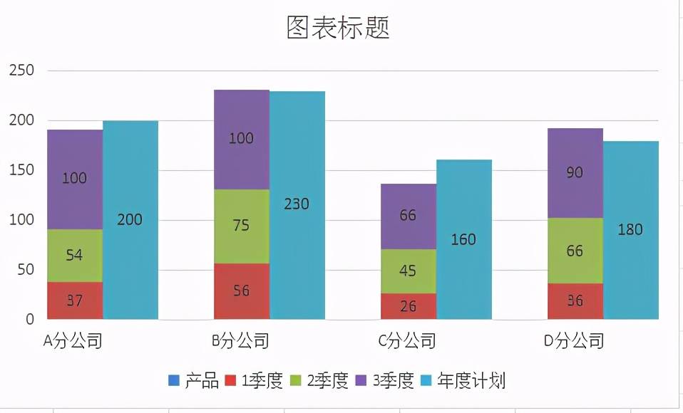 excel技巧:堆积柱状图如何制作?