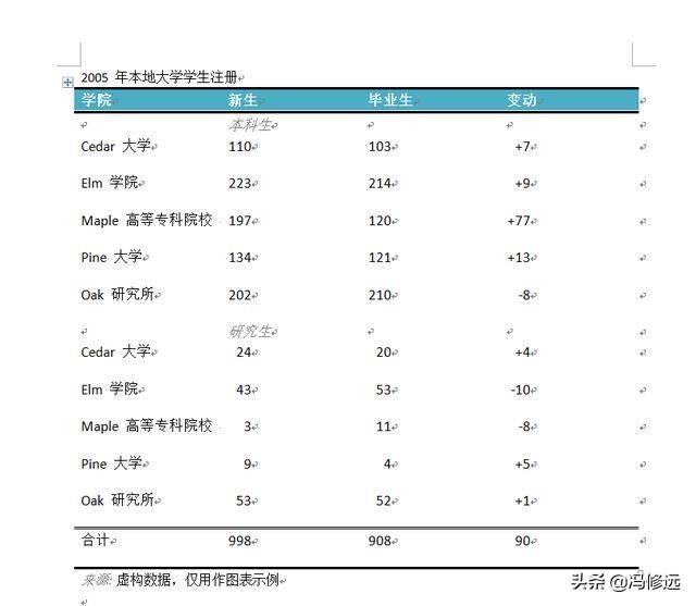 「冯修远」计算机入门0基础教程：在Word中创建表格的5种方法