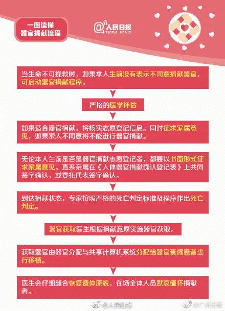 转发了解！器官捐献登记方式有哪些？家人不同意能捐献吗？