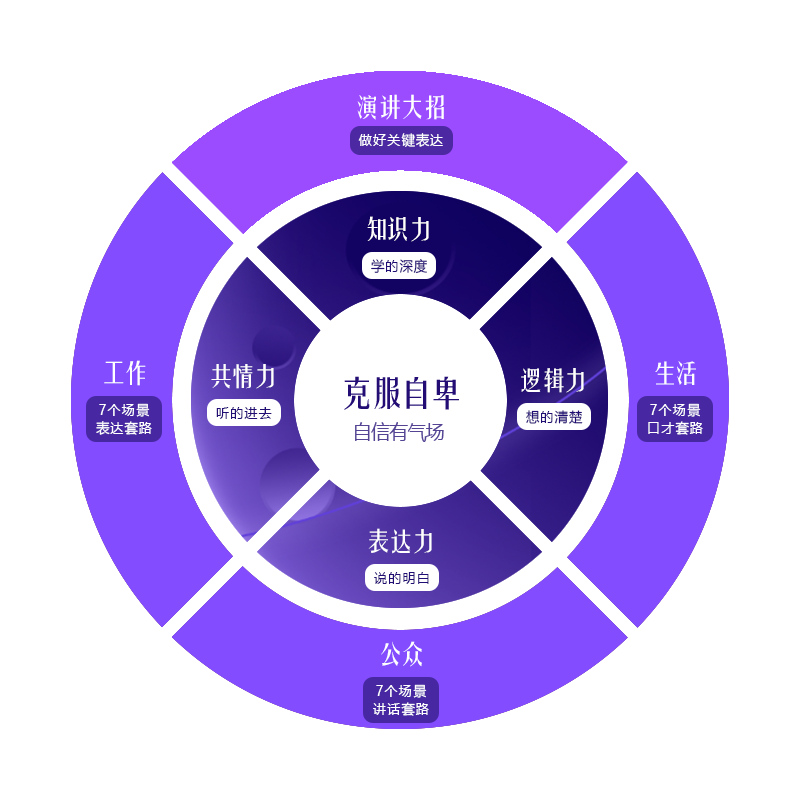 每一个嘴笨的内向人，都应该要的1413自信口才训练