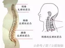 颈椎病轻重程度分十级，看看你是哪一种？