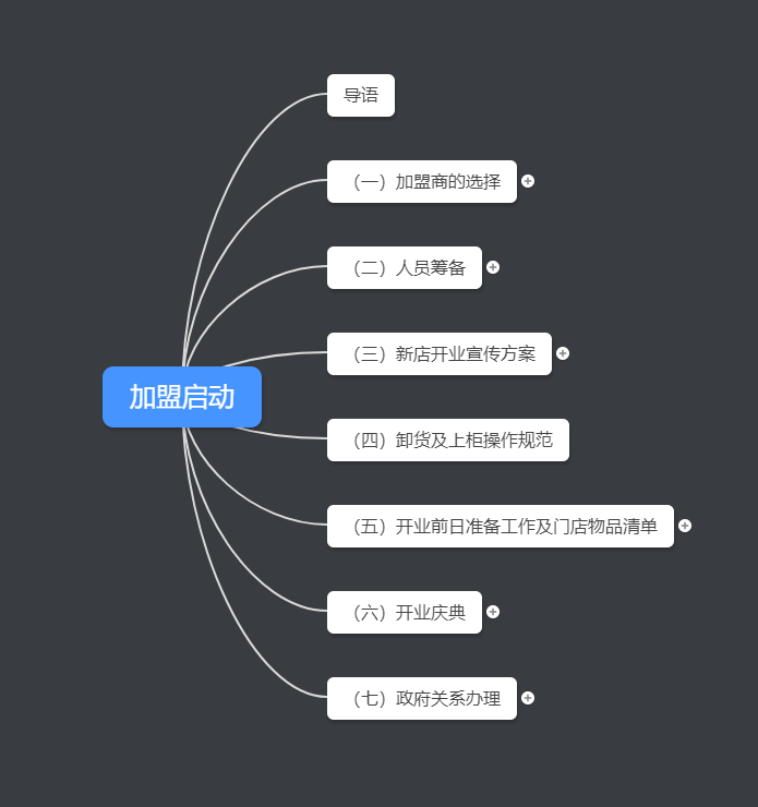 启动加盟︱加盟店如何做人员筹备到新店开业？